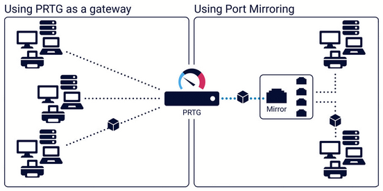 Monitoring with PRTG via Packet Sniffer Sensors Monitoring with PRTG via Packet Sniffer Sensors