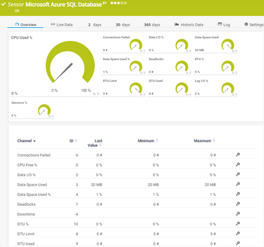 Microsoft Azure SQL Database Sensor Microsoft Azure SQL Database Sensor