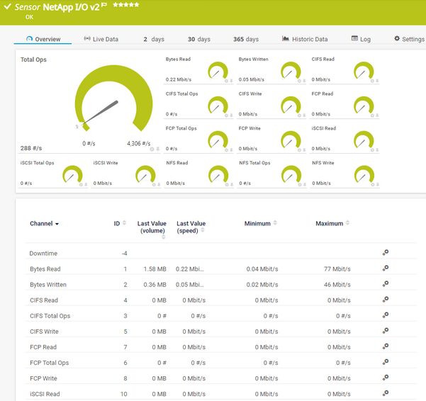 NetApp I/O v2 Sensor NetApp I/O v2 Sensor