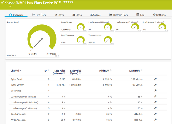 SNMP Linux Block Device I/O Sensor